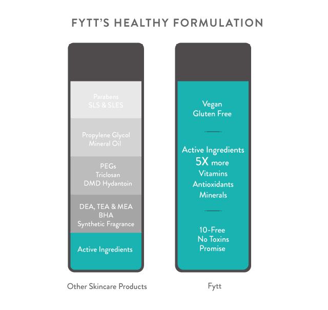 Mascarilla Exfoliante Detox Fytt – Tratamiento Natural Purificante y Revitalizante